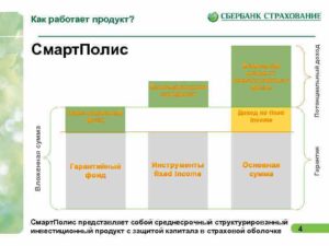 Смарт полис сбербанка доходность отзывы