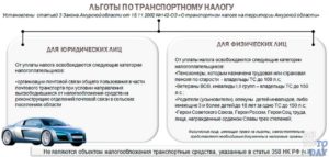 Налоговые льготы на транспортное средство для военных пенсионеров в красноярском крае
