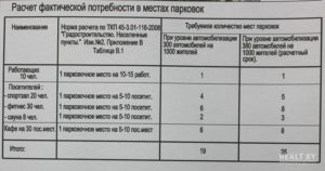 Расчет нормы мест парковки для многоквартирных домов