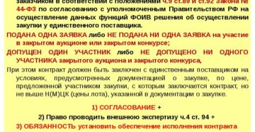 Закупка признана несостоявшейся по 44 фз