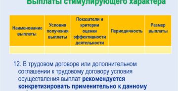 Ответственность за использование стимулирующих выплат не по назначению Ответственность за использование стимулирующих выплат не по назначению