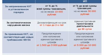 Последние новости про онлайн кассы290 фз