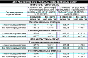 Общая таблица тарифов жкх в нальчике с 2020года