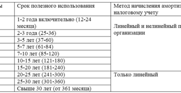 Какой срок полезного использования штангенциркуля