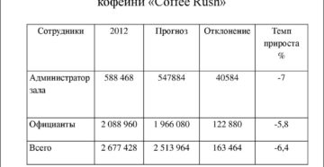Оптимизация фонда заработной платы егэ
