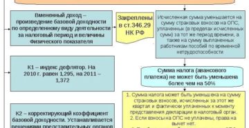 Особенности енвд в аптеке Особенности енвд в аптеке