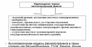 Англосаксонская система местного самоуправления кратко
