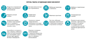 Список автозапчастей не подлежащих возврату и обмену