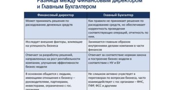 Разница между зарплатой главного бухгалтера и бухгалтера Разница между зарплатой главного бухгалтера и бухгалтера