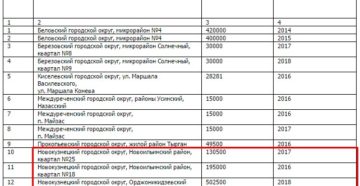 Список участников на строительство многодетным семьям Список участников на строительство многодетным семьям