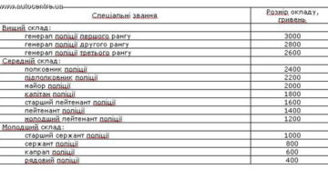 Оклад капитана полиции в москве