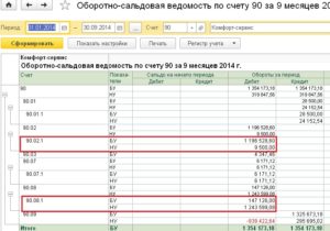 Как проверить налог на прибыль по оборотке