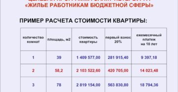 Жилье работникам бюджетной сферы москва Жилье работникам бюджетной сферы москва