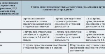 Что положено детям астматикам без инвалидности