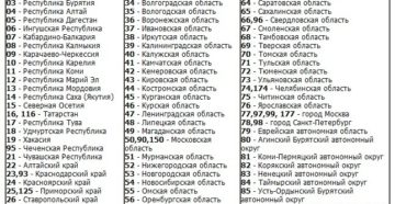 763 регион какой город на машине
