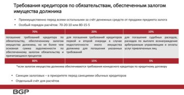 Залоговый кредитор не включился в реестр как продавать имущество