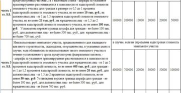 Использование земель не по целевому назначению ответственность