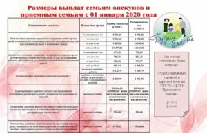 Зарплата опекунов и попечителей в спб в 2020