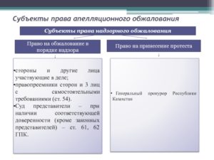 Субъекты права обжалования в надзорном производстве