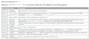 Сроки сдачи декларации по пиву в 2020 году