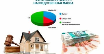 Выделение доли массы наследственного имущества