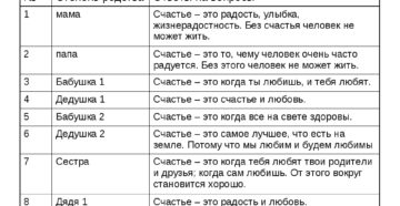 Что такое степень родства в анкете