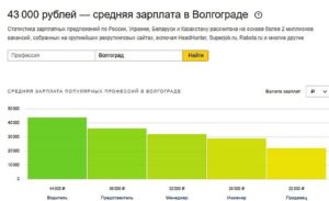 Средняя зарплата в волгограде
