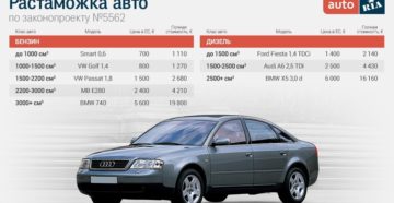 Нужно ли растоможить авто для калиненграда