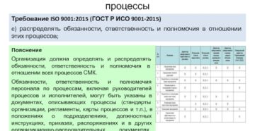 Приказ о внедрении смк 9001 2015 на строительном предприятии