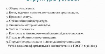 Структура устава организации