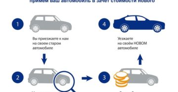 Можно ли сдать в трейд ин битый автомобиль