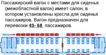 Какое место лучше выбрать в сидячем вагоне