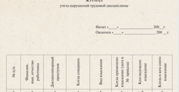 Журнал регистрации нарушений трудовой дисциплины форма