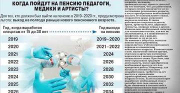 Пенсионный возраст для артистов балета в россии с 2020 Пенсионный возраст для артистов балета в россии с 2020