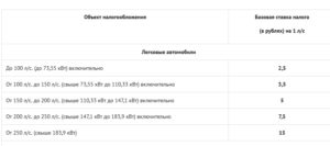Ставка транспортного налога на 2020г по липецкой области