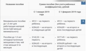Сколько заплатят декретные если стаж меньше 2 лет в 2020