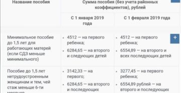 Сколько заплатят декретные если стаж меньше 2 лет в 2020 Сколько заплатят декретные если стаж меньше 2 лет в 2020