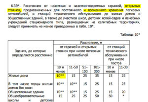 Расчет нормы мест парковки для многоквартирных домов