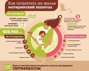 Сколько времени ждать материнский капитал при покупке квартиры