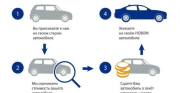 Выгодно ли сдавать битое авто в трейд ин Выгодно ли сдавать битое авто в трейд ин