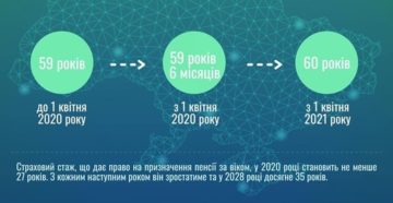 Пенсионный возраст в китае для женщин и мужчин в 2020