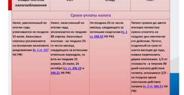 Как ип на усн добавить себе вид деятельности енвд