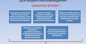 Какие организации работают по фз 223