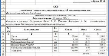 Протокол по обоснованности списания товарно материальных ценностей