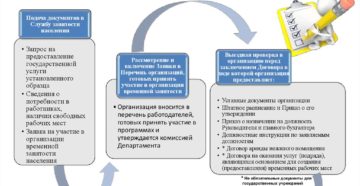 Как усовершенствовать взаимодействие органов службы занятости с работодателями