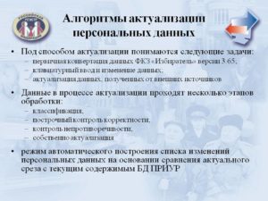 Актуализация персональных данных работников