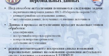 Актуализация персональных данных работников