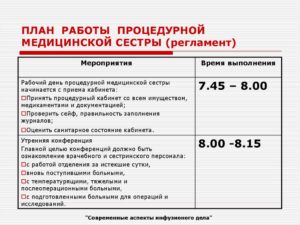 Регламент работы процедурной медсестры