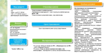 Страхования жизни и здоровья в страховой компании сбербанк страхование