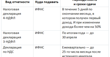 Какие отчеты должен сдавать кфх без работников в 2020 году